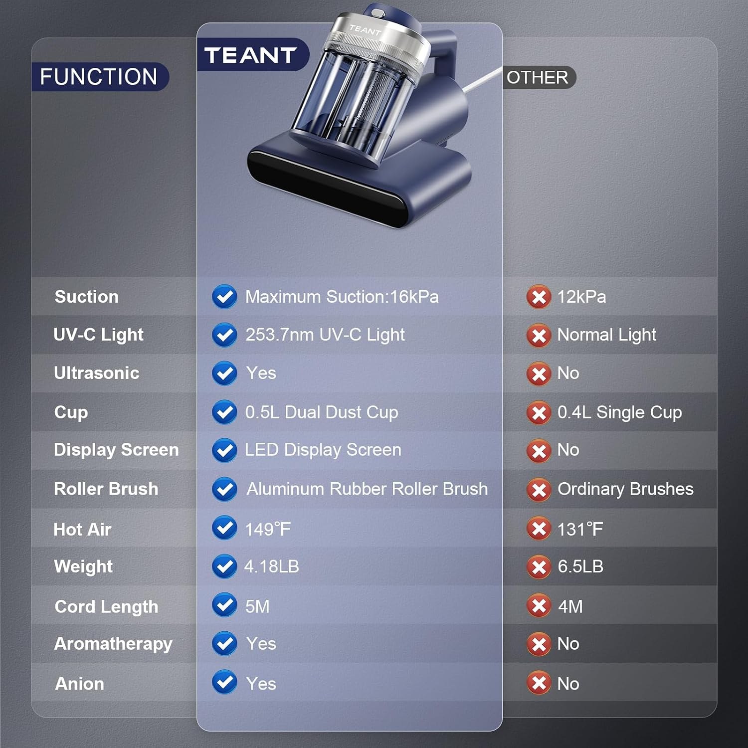 teant-mv-blue-mattress-and-bed-vacuum-cleaner-16-kpa-suction-with-253-7nm-uv-c-0e559a-05.jpg