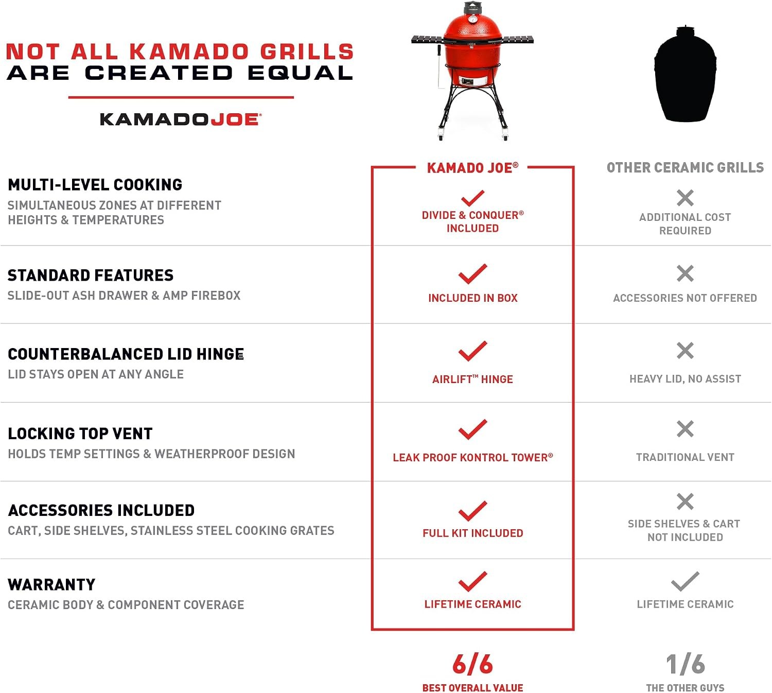 kamado-joe-classic-joe-series-ii-18-inch-ceramic-charcoal-grill-and-smoker-250-square-inches-stainless-steel-grates-154ccc-08.jpg
