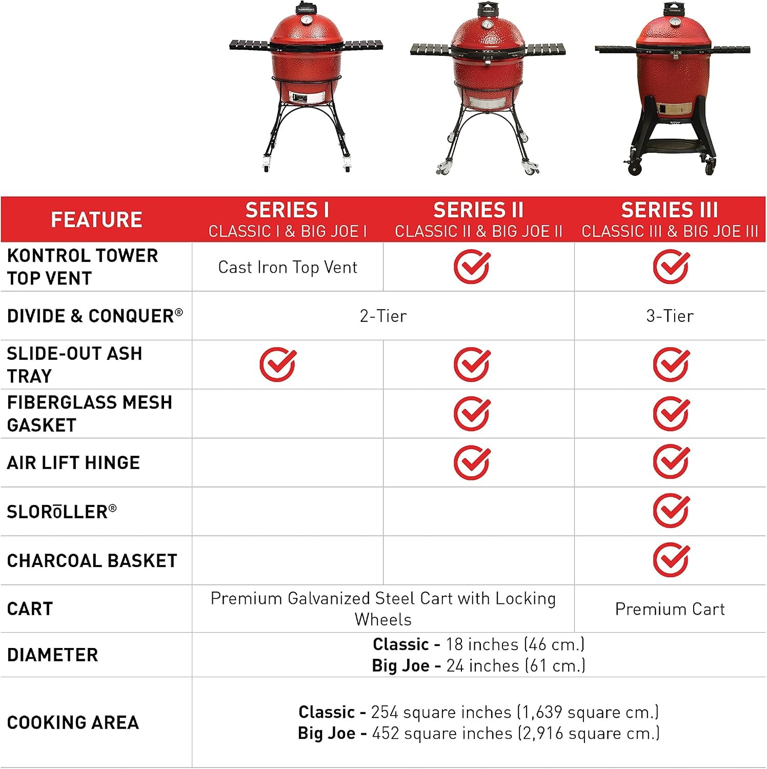 kamado-joe-classic-joe-series-ii-18-inch-ceramic-charcoal-grill-and-smoker-250-square-inches-stainless-steel-grates-154ccc-09.jpg