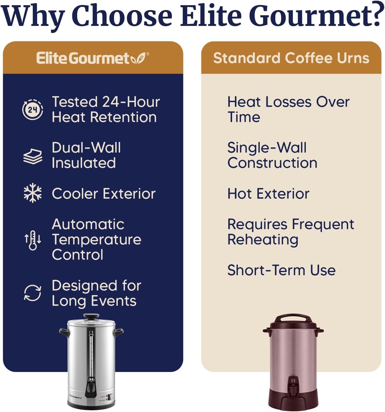 elite-gourmet-100-cup-commercial-coffee-urn-hot-water-boiler-with-dual-wall-construction-19ffb3-02.jpg