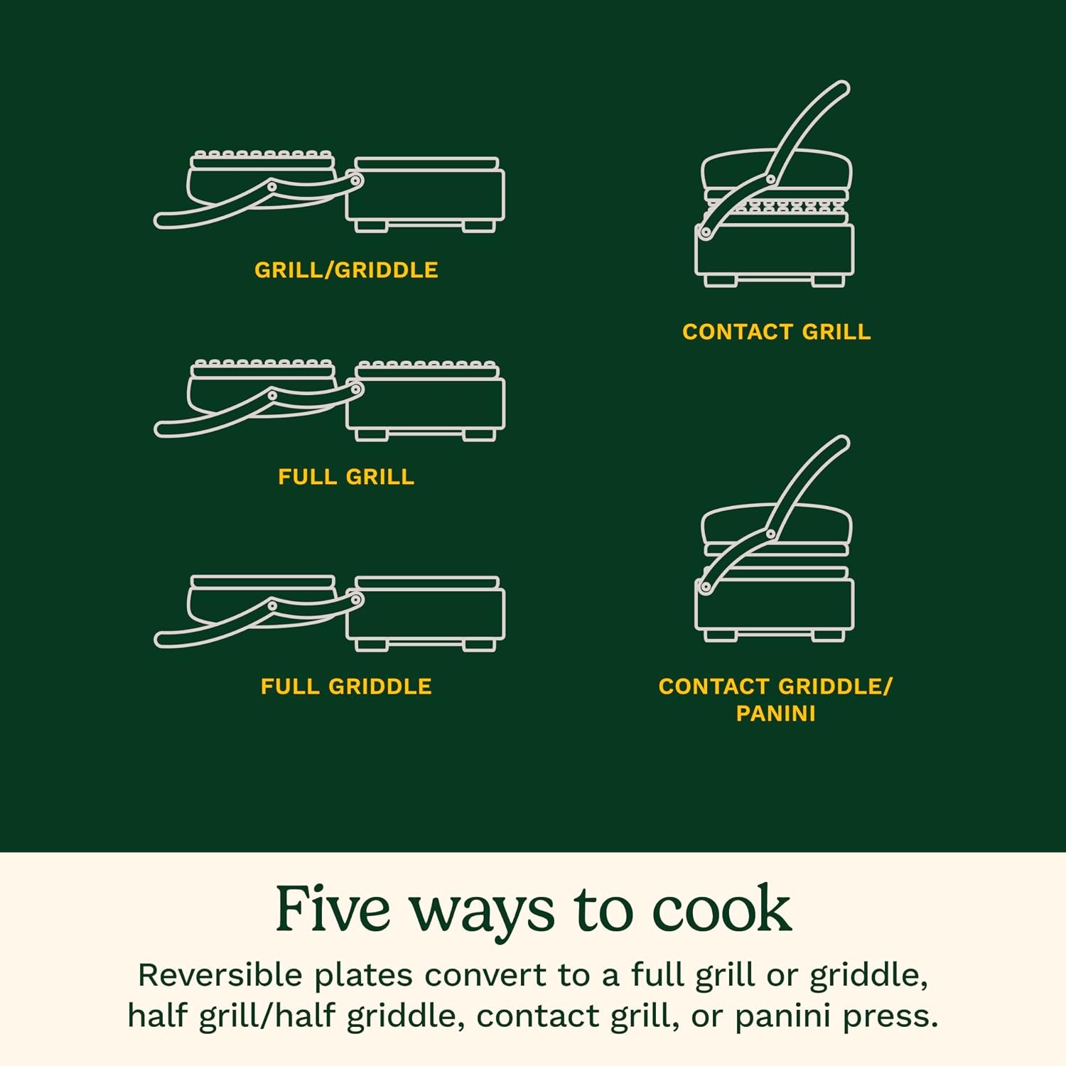 cuisinart-griddler-five-gr-5nas-5-in-1-electric-countertop-grill-and-panini-press-with-lcd-display-sear-function-23bb3c-03.jpg