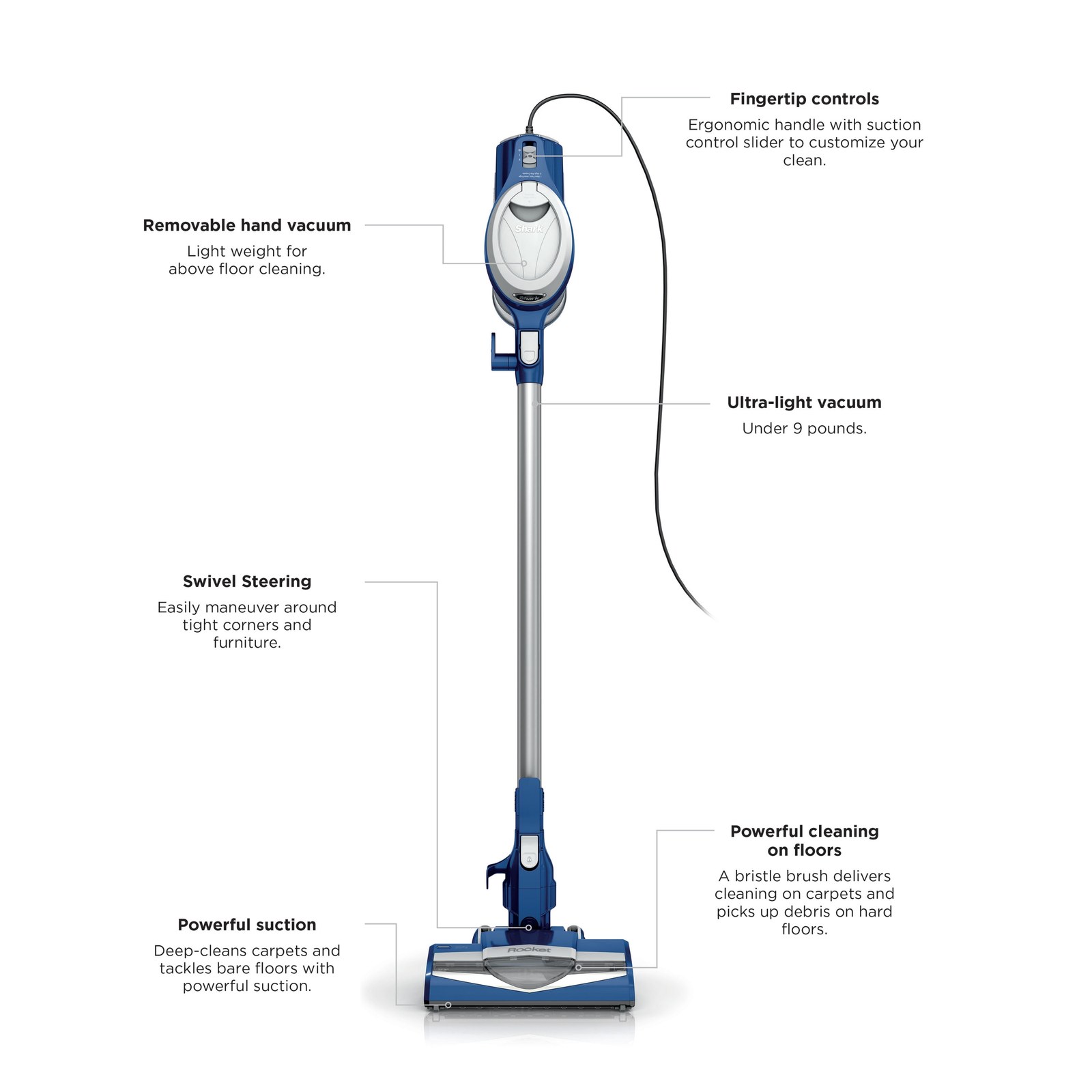 shark-rocket-hv200-corded-stick-vacuum-with-swivel-steering-and-removable-handheld-blue-3246ce-08.jpg