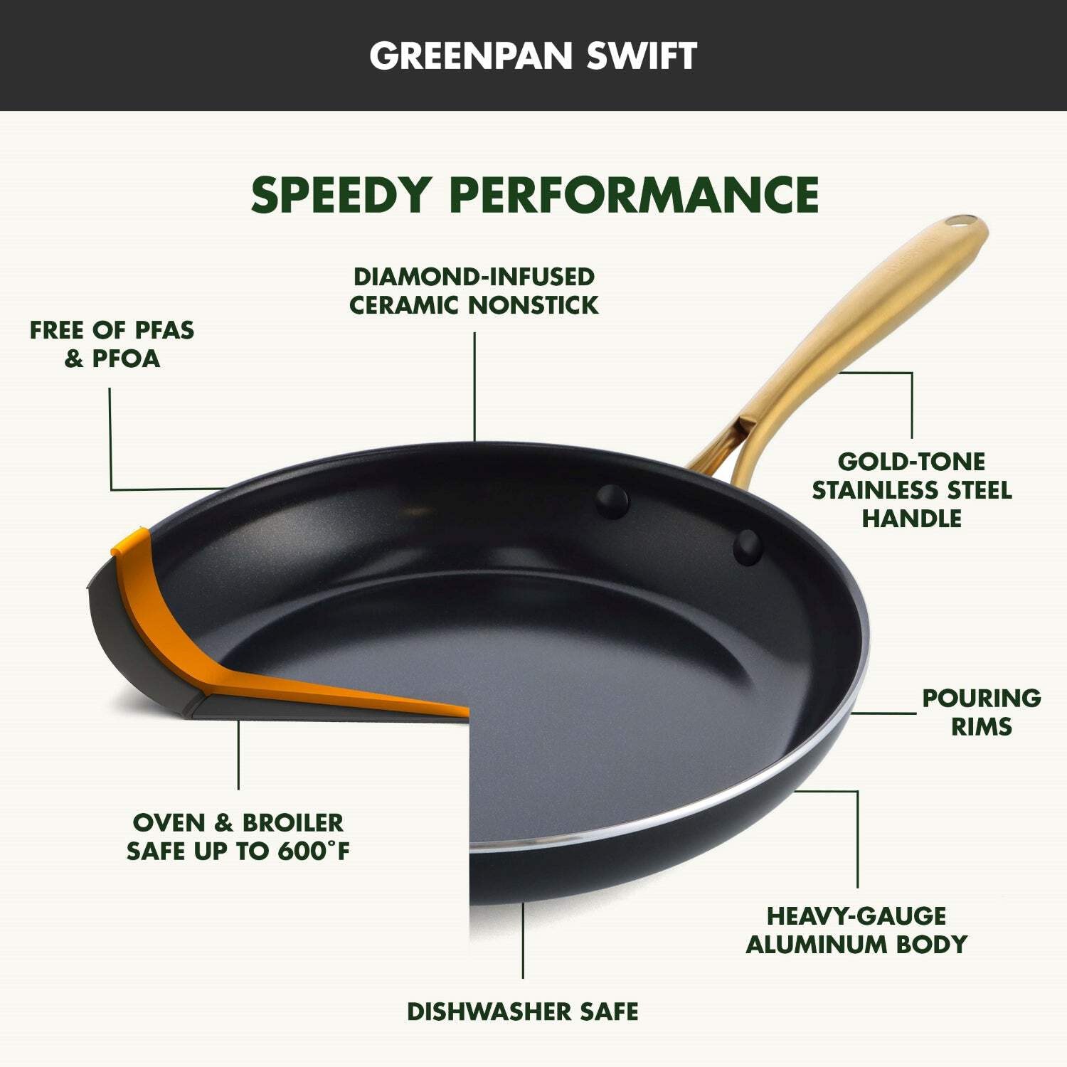 greenpan-swift-12-piece-ceramic-nonstick-cookware-set-with-stainless-steel-handles-dishwasher-and-oven-safe-8069d8-03.jpg